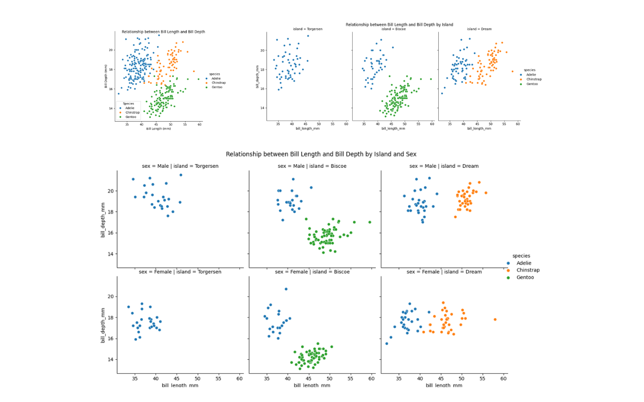 Dự án Video Game Data Visualization