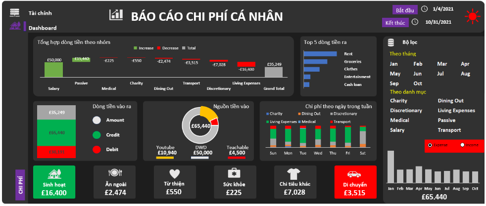 Dự án Personal Expense