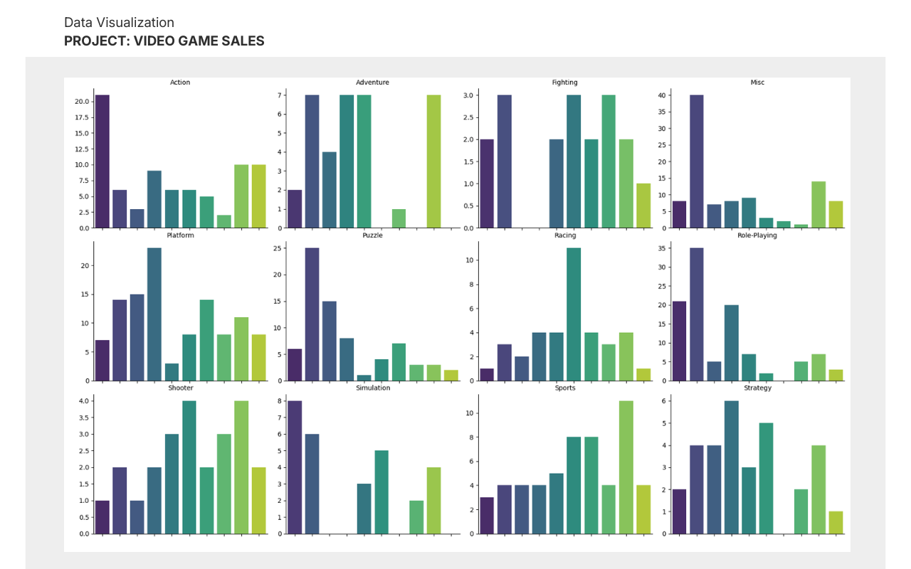 Dự án Visualizing Data